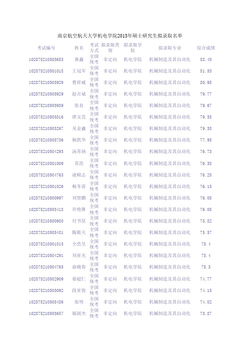 南京航空航天大学机电学院2015年硕士研究生拟录取名单