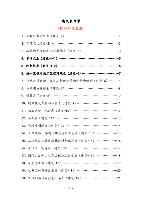 铁道部工程建设建交表全