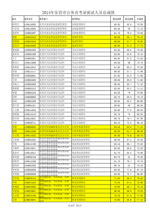 公务员成绩(进入面试人员)