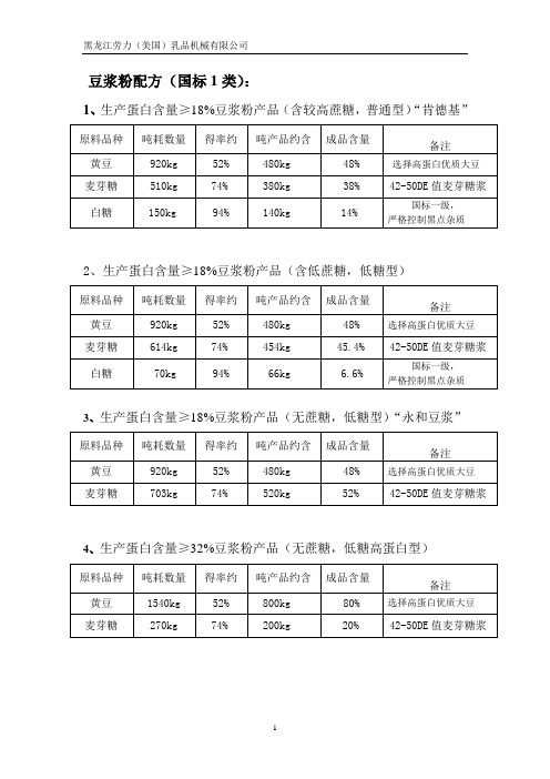 豆浆粉1类配方