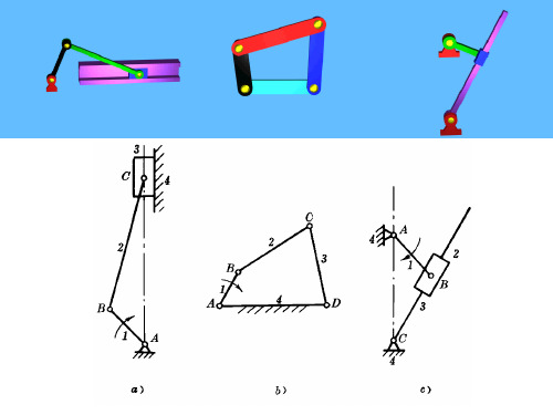 平面连杆机构及其设计