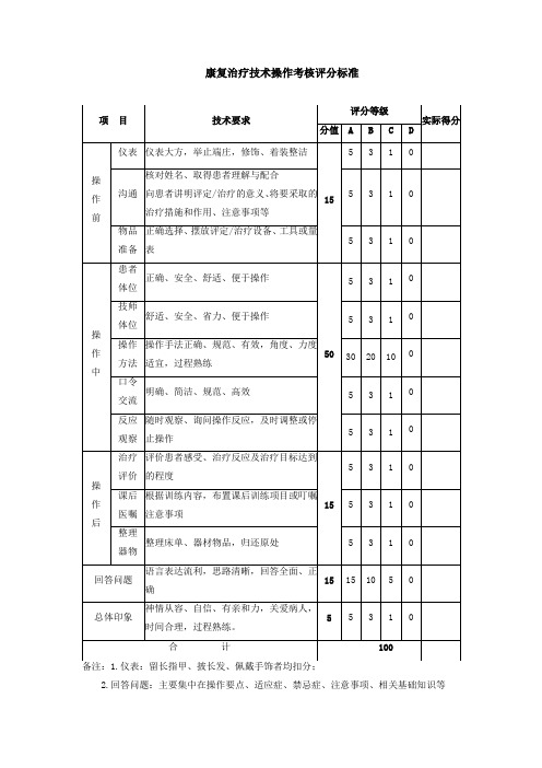 康复治疗技术操作考核评分标准