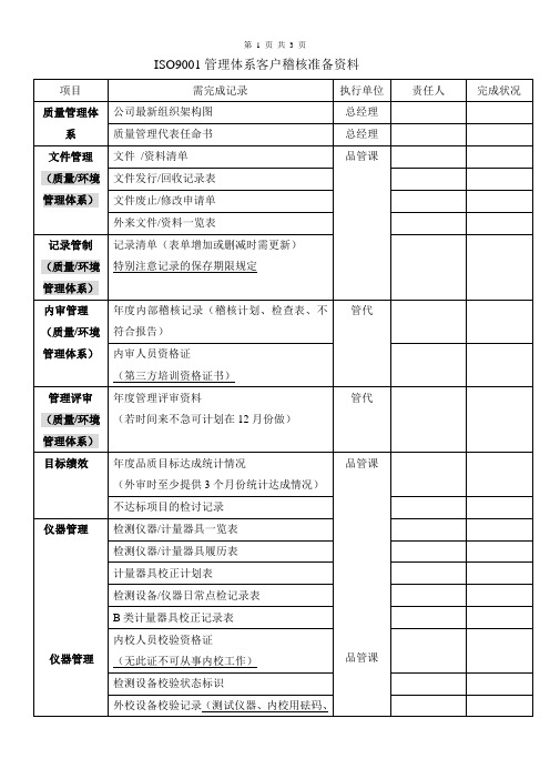 客户稽核准备资料