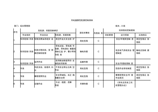 风机危险点及控制措施