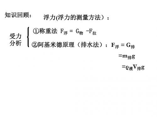 新沪科版八年9.3《物体的浮与沉》ppt课件