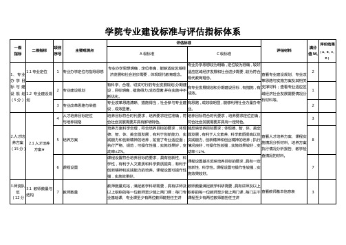 学院专业建设标准与评估指标体系