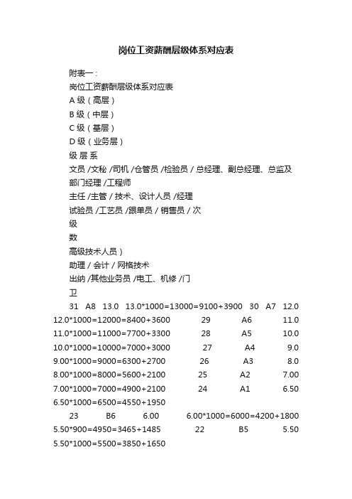 岗位工资薪酬层级体系对应表