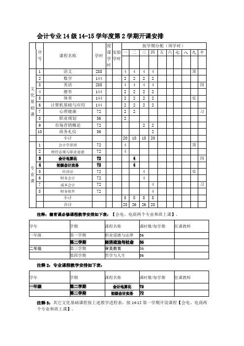 14级14-15学年度第2学期开课计划范文