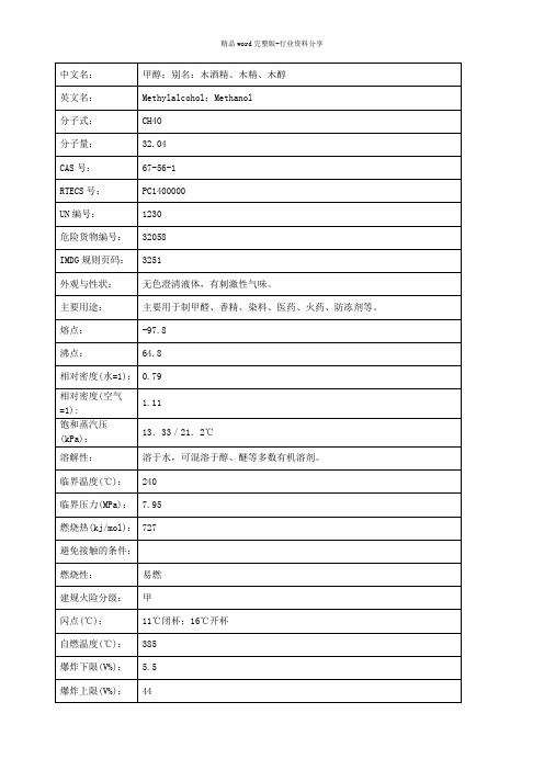 甲醇理化性质表