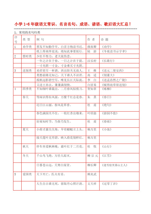 小学1-6年级语文常识、名言名句、成语、谚语、歇后语大汇总!