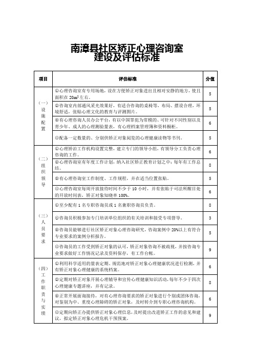 心理咨询室建设标准