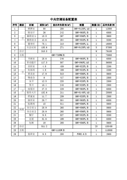 中央空调设备配置表