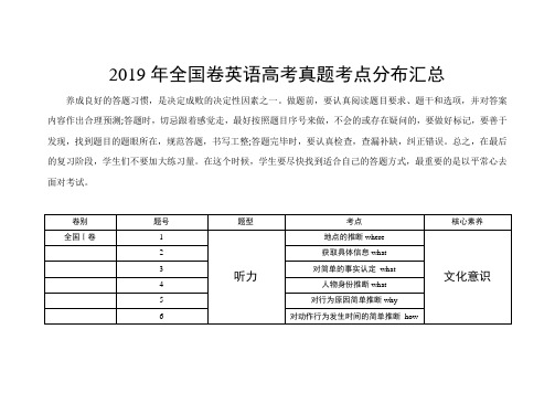 2019年全国卷英语高考真题考点分布汇总