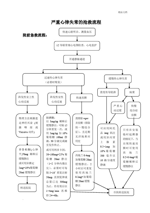 严重心律失常的抢救流程