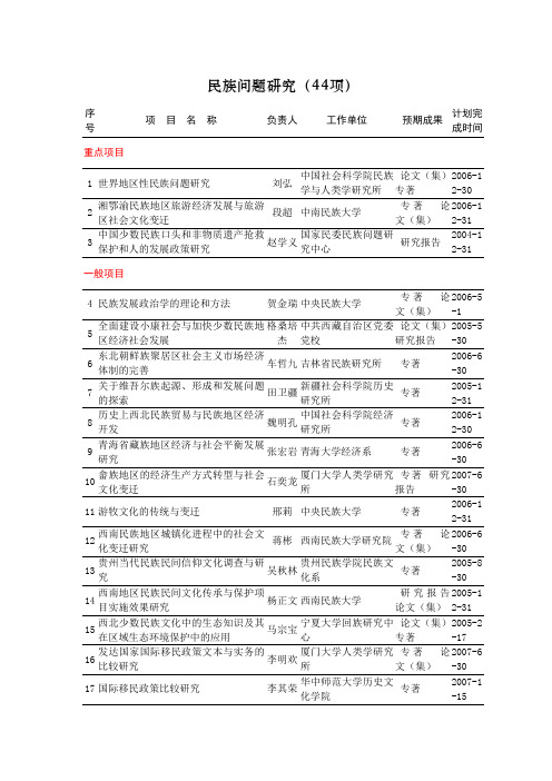 民族问题研究44项