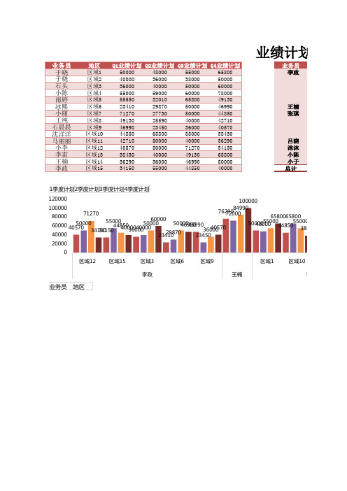 业务员季度业绩计划表Excel模板