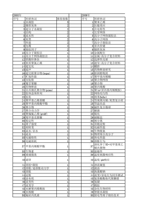 【国家自然科学基金】_高分子网络_基金支持热词逐年推荐_【万方软件创新助手】_20140801