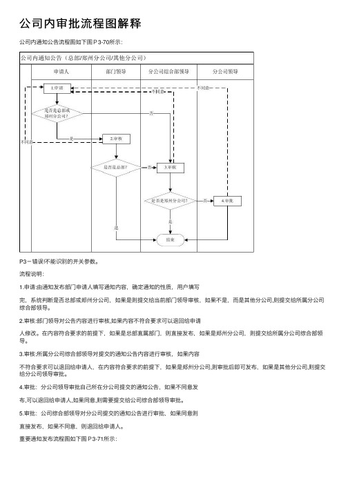 公司内审批流程图解释