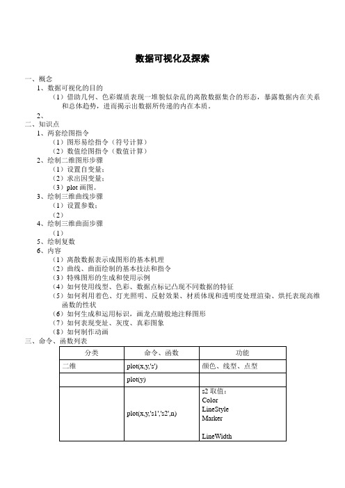 MATLAB  06_数据可视化