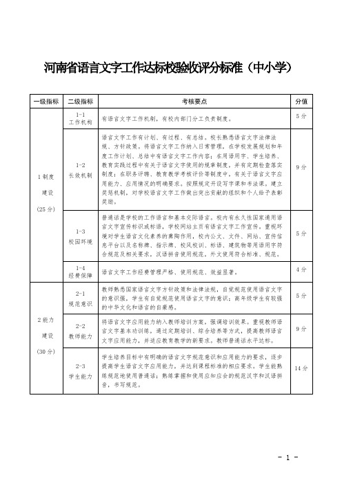 王占语言文字自评表