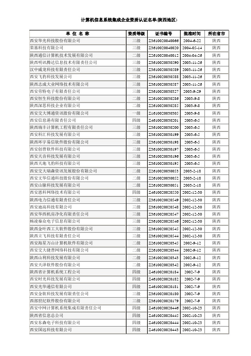 陕西系统集成资质企业名单