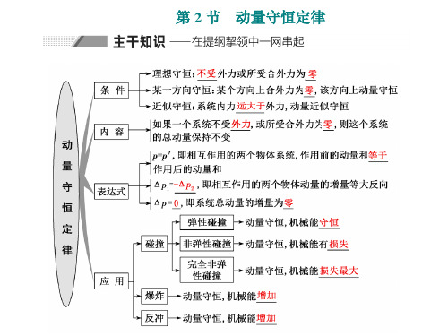第2节 动量守恒定律