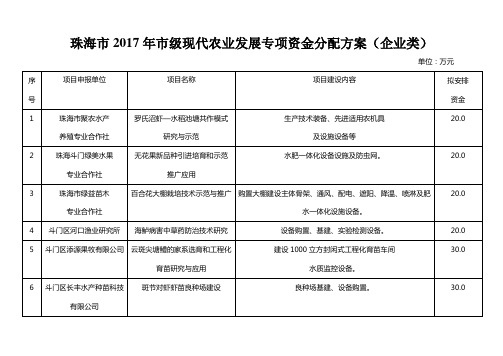 珠海2017年级现代农业发展专项资金分配方案企业类