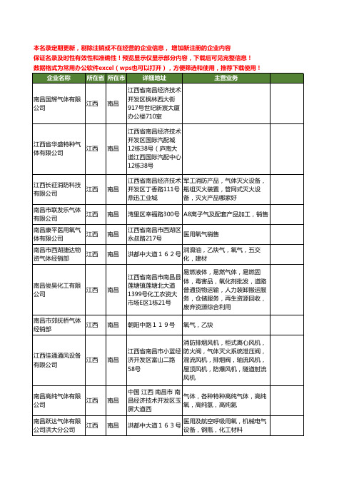 新版江西省气体工商企业公司商家名录名单联系方式大全116家