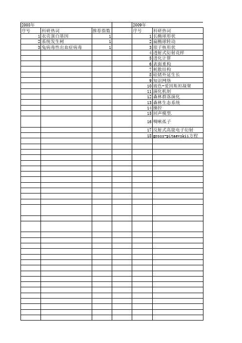 【浙江省自然科学基金】_演化理论_期刊发文热词逐年推荐_20140812