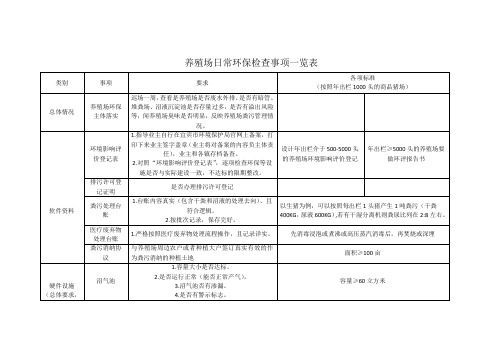 养殖场日常环保检查事项一览表