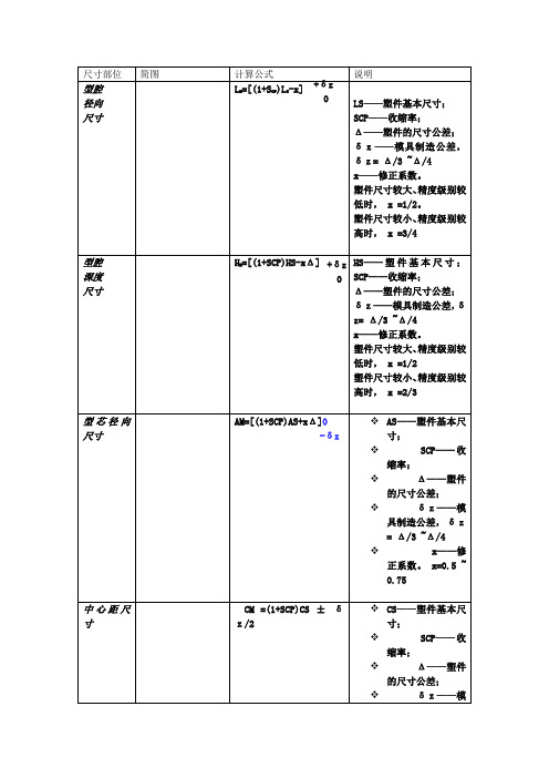 成型零件尺寸计算