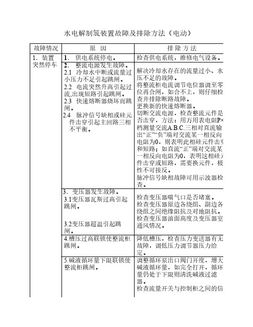 水电解制氢装置故障及排除方法