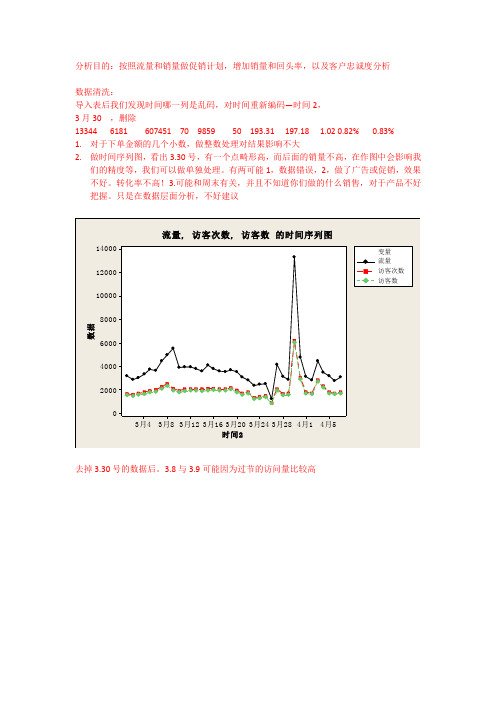 京东商城数据分析报表