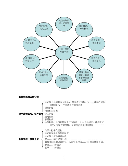 公务员考试辅导班内部资料 申论万能十条