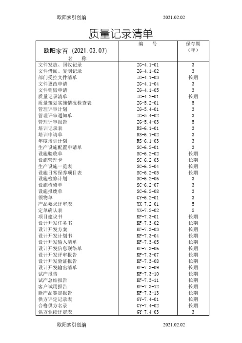 ISO9001表格大全之欧阳家百创编