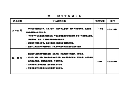 亲子奥尔夫音乐班教案目标