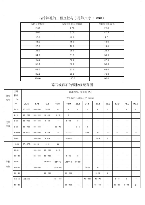 石子标准GB国标