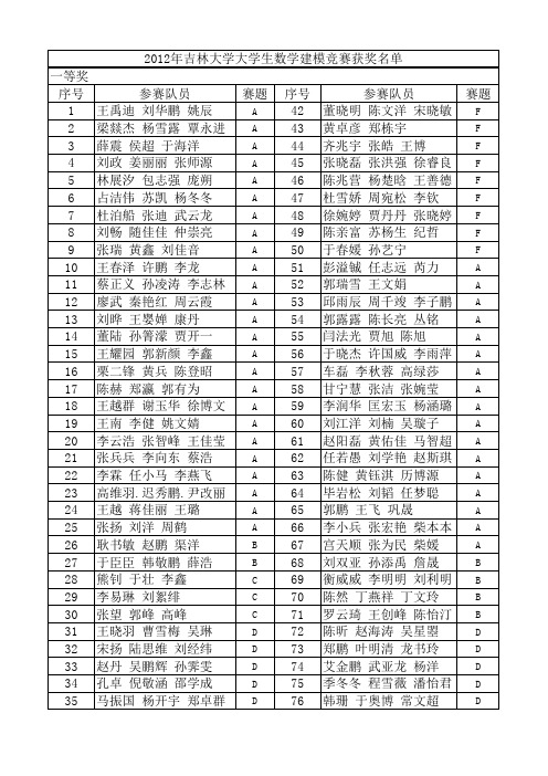 2012年吉林大学大学生数学建模获奖名单(1)