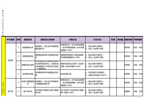 部门BSC绩效考核表