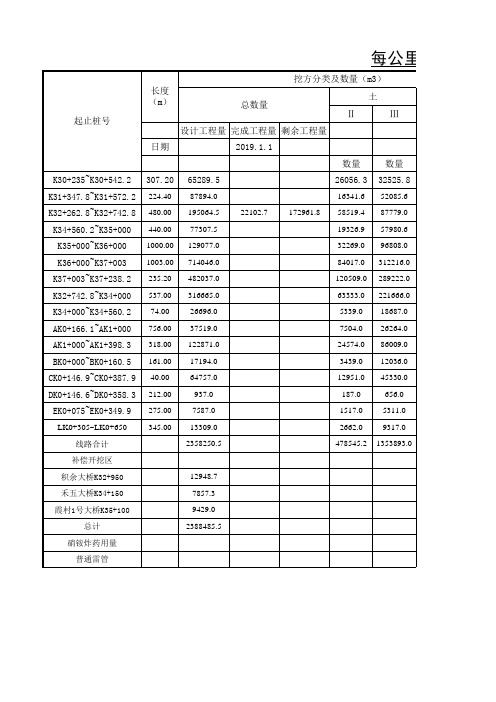 每公里土石方汇总表