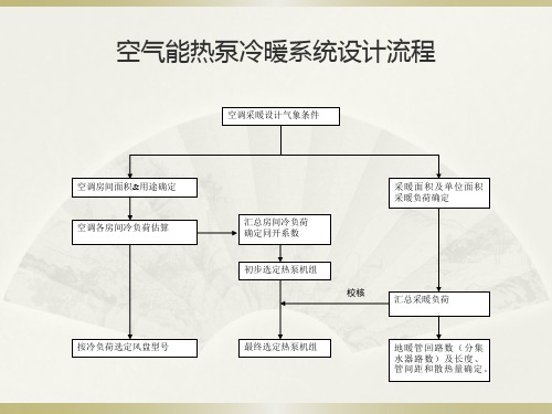 空气能热泵冷暖系统设计流程