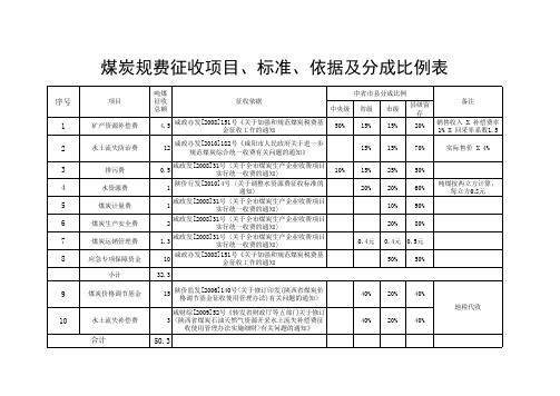 煤炭规费征收标准依据及分成比例