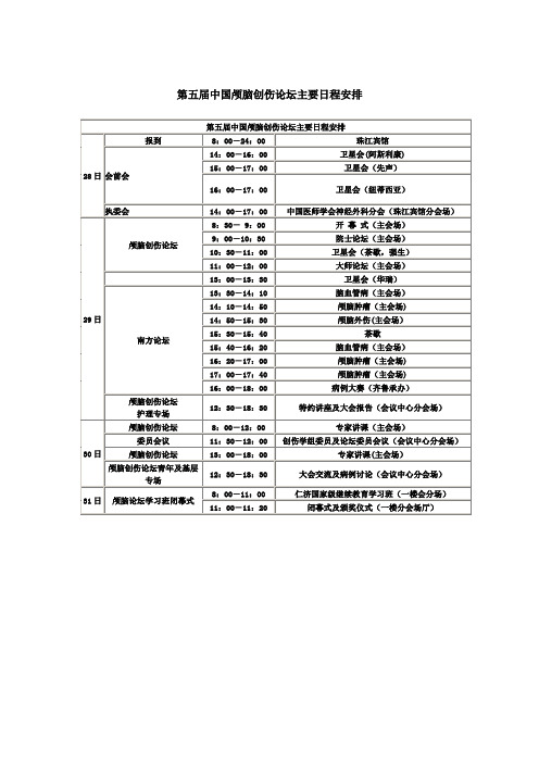 第五届中国颅脑创伤论坛主要日程安排