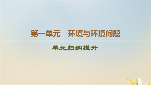 2019_2020学年高中地理第1单元环境与环境问题单元归纳提升课件鲁教版选修6