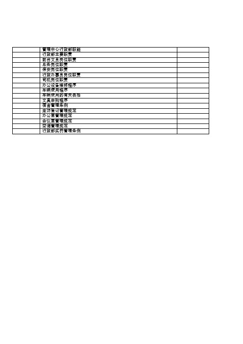 电子公司管理中心行政部职能、职责、流程手册