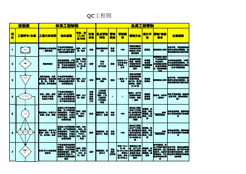 QC工程图