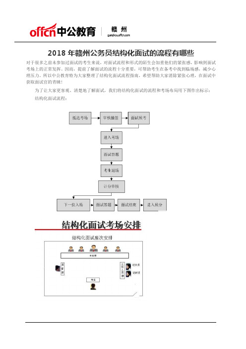 2018年赣州公务员结构化面试的流程有哪些