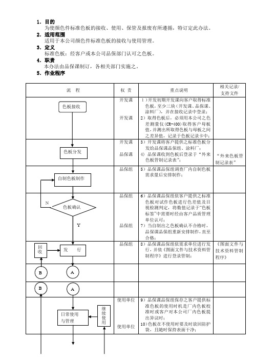 色板管理办法