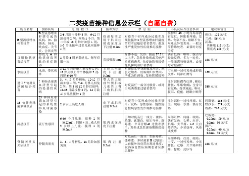 一、二类疫苗公示栏