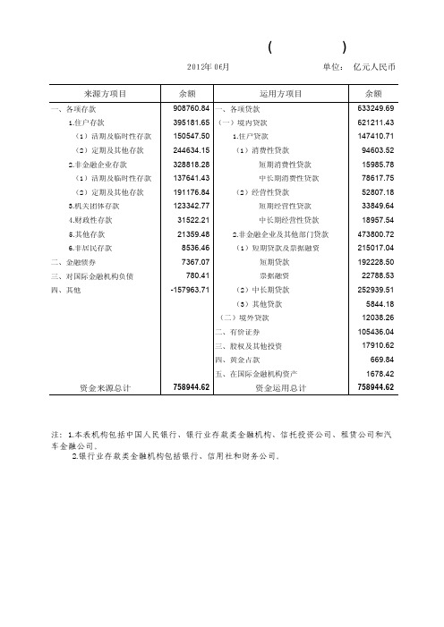 金融机构本外币信贷收支表按部门分类